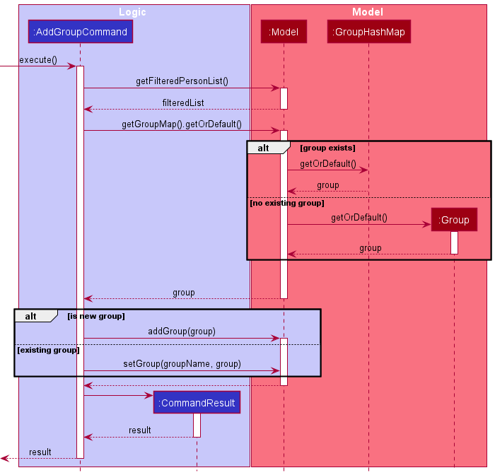 AddGroupSequenceDiagram