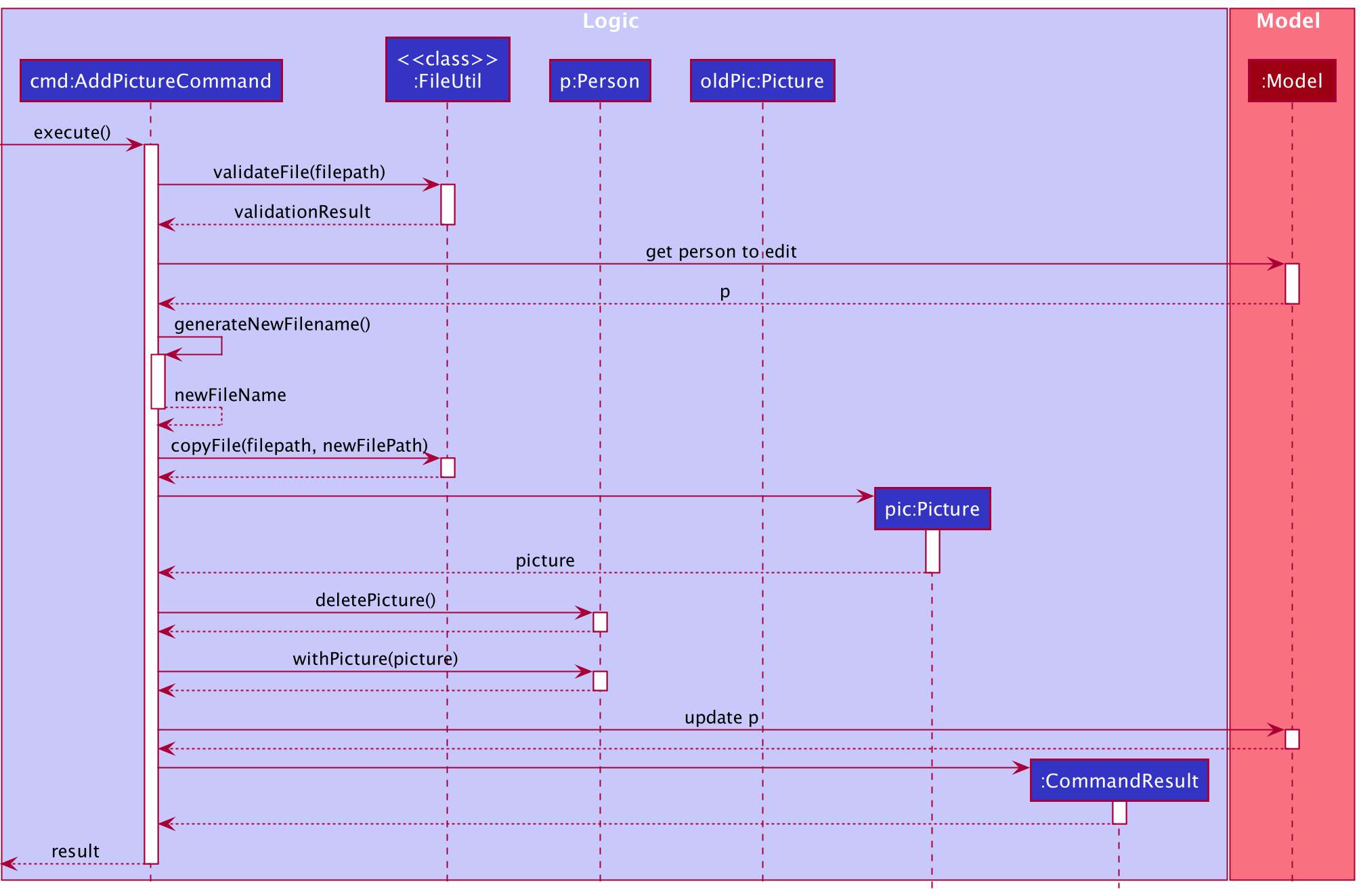 AddPictureSequenceDiagram