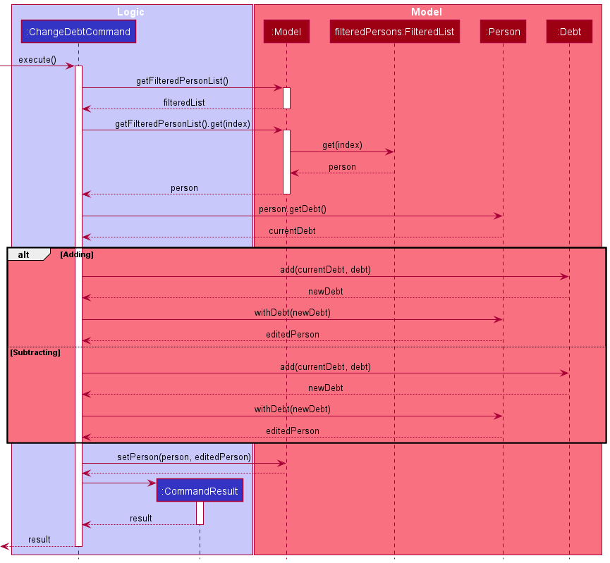 ChangeDebtSequenceDiagram