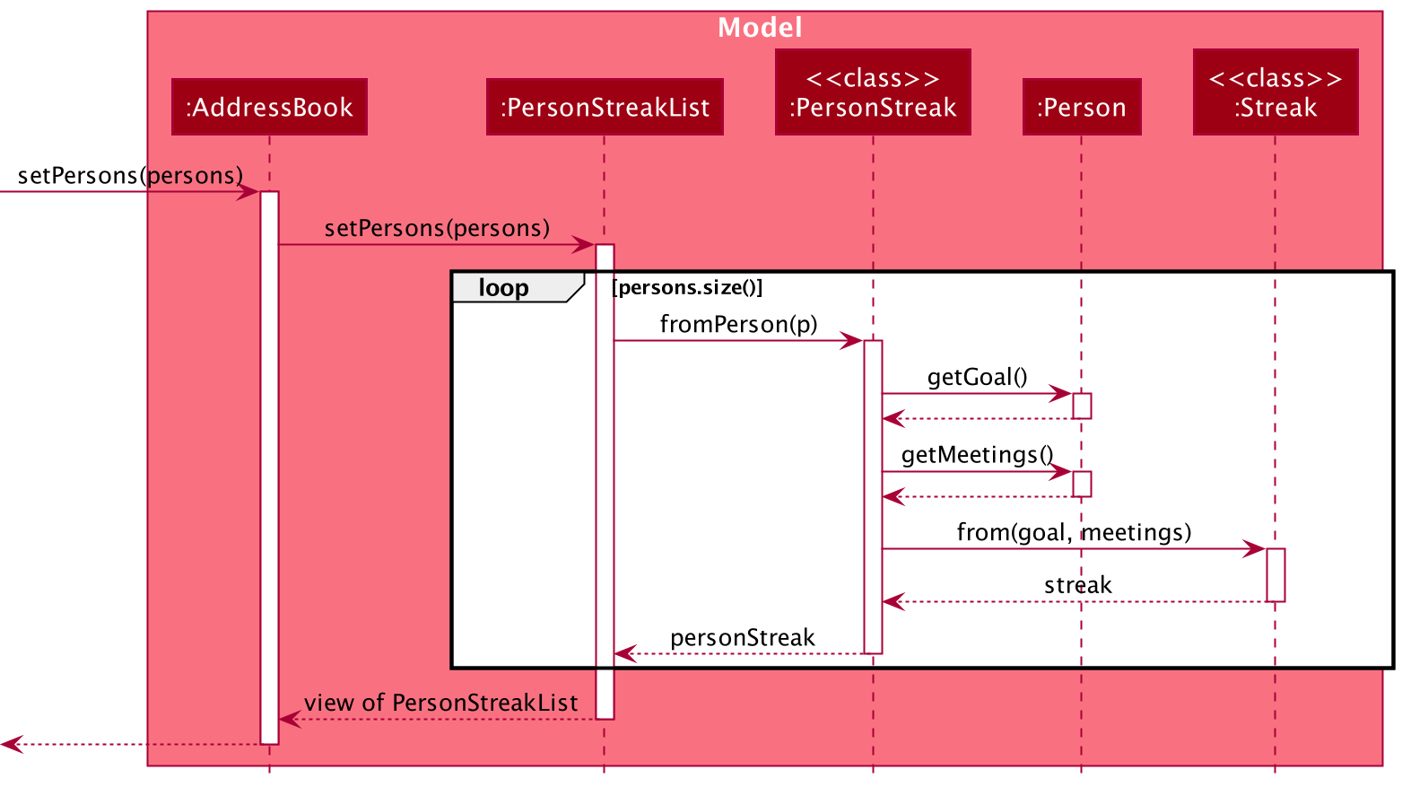 InitStreaksDashboardSequenceDiagram