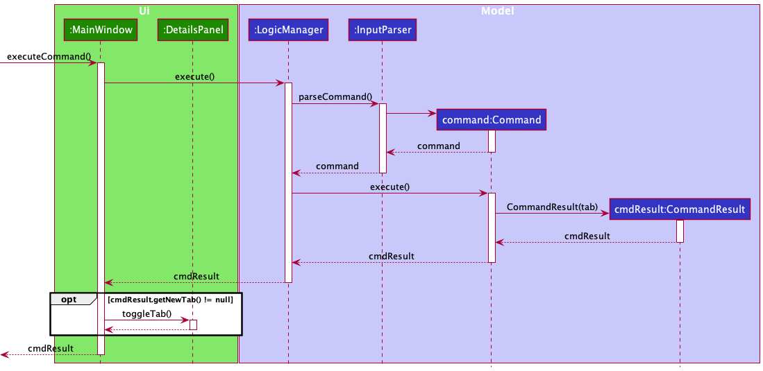 SwitchTabSequenceDiagram