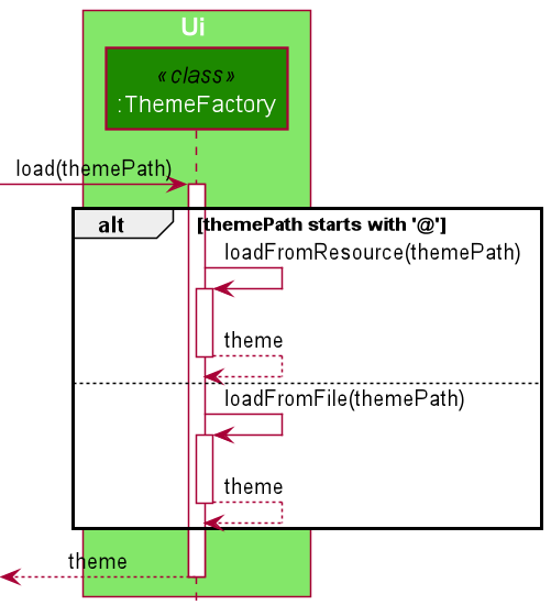 Sequence diagram for `ThemeFactory#load