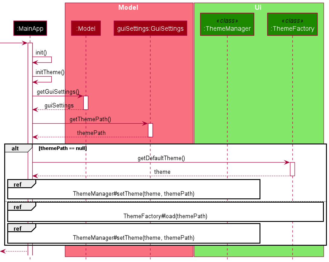 Sequence diagram for `ThemeManager` initialization