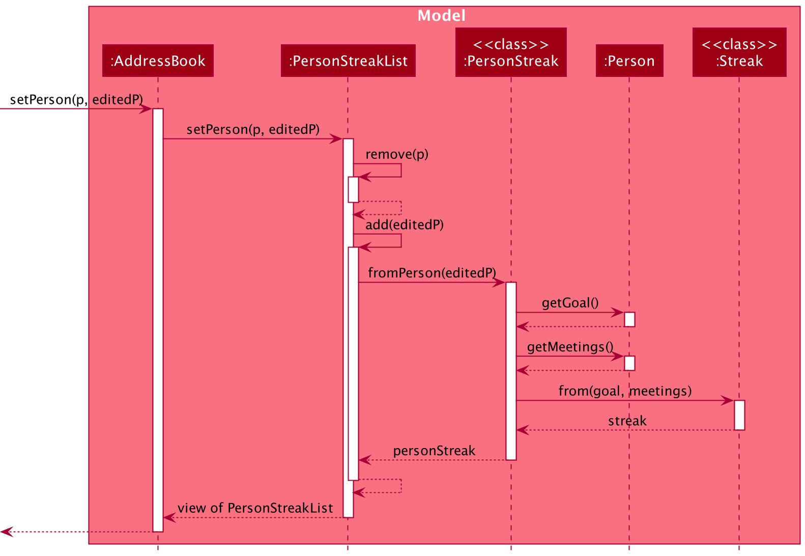 UpdateStreaksDashboardSequenceDiagram